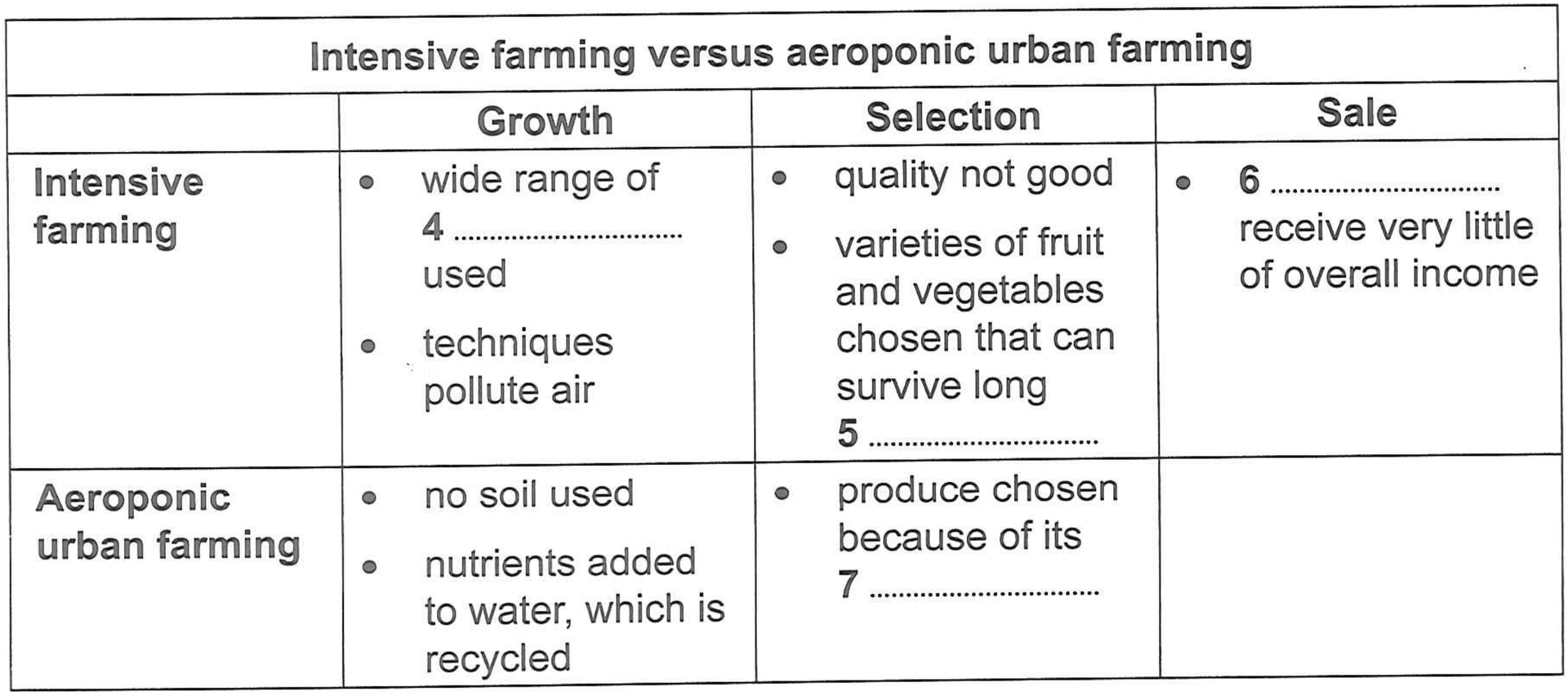 question diagram