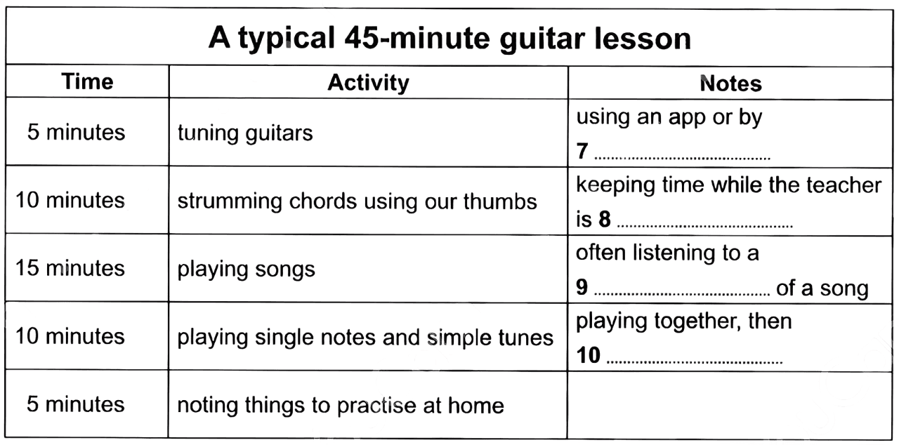 question diagram