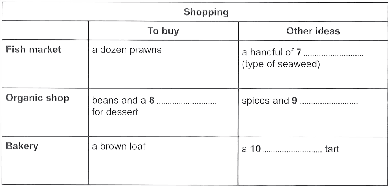 question diagram