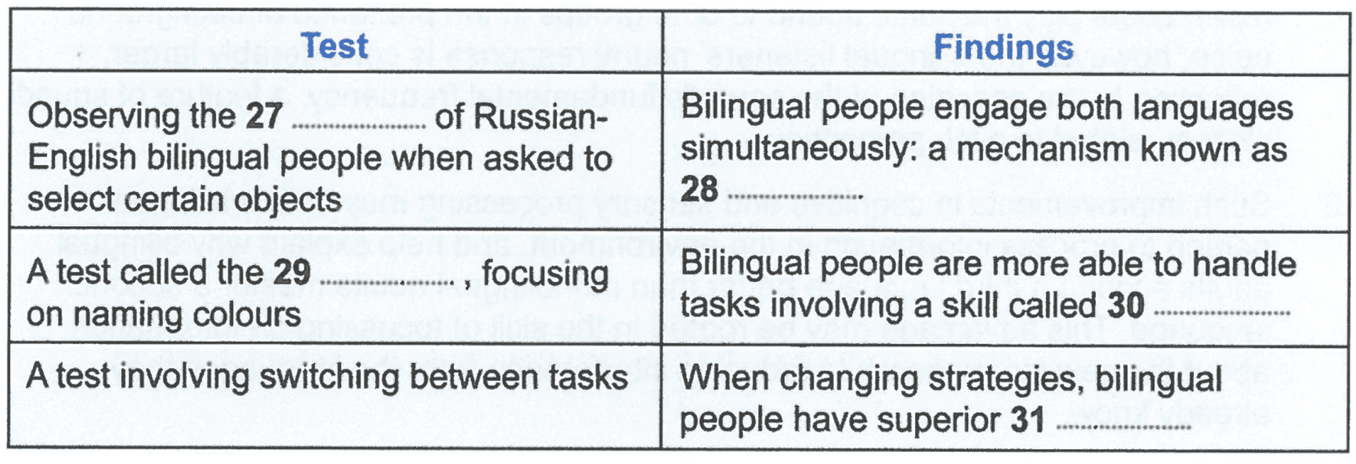 question diagram
