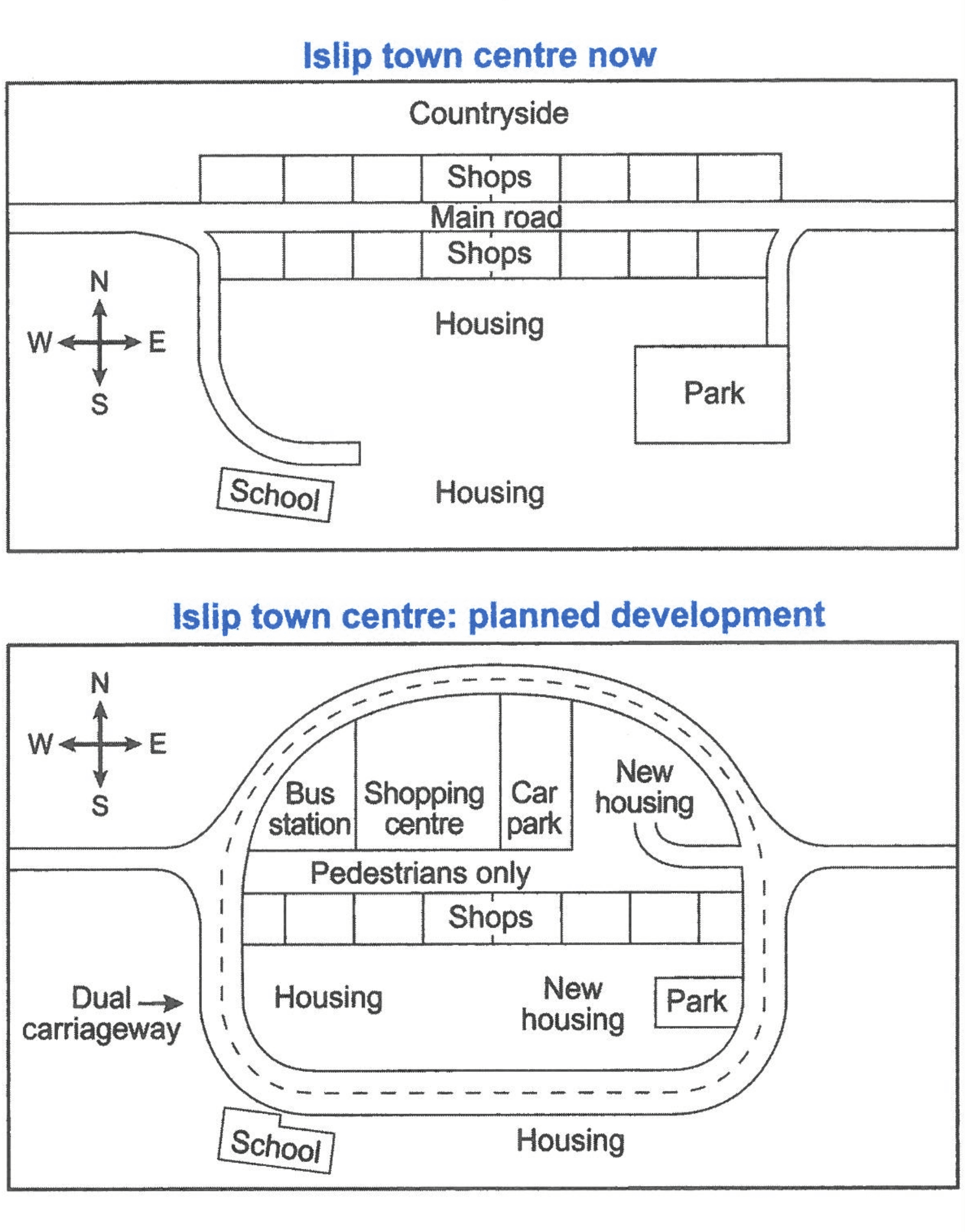 question diagram