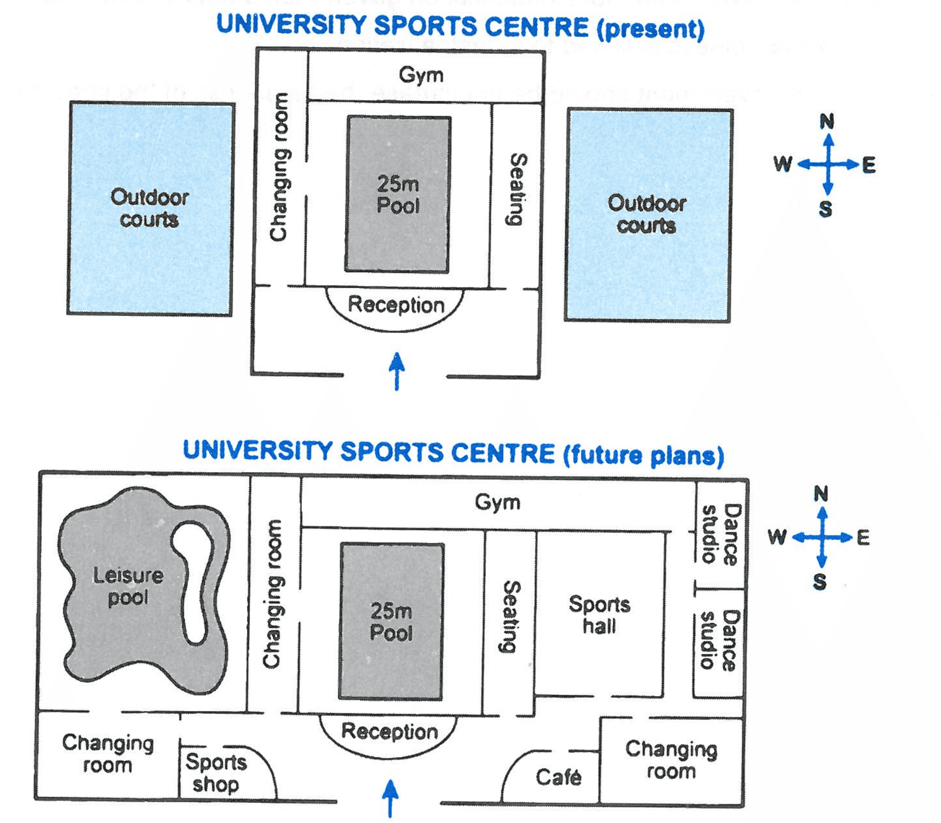 question diagram