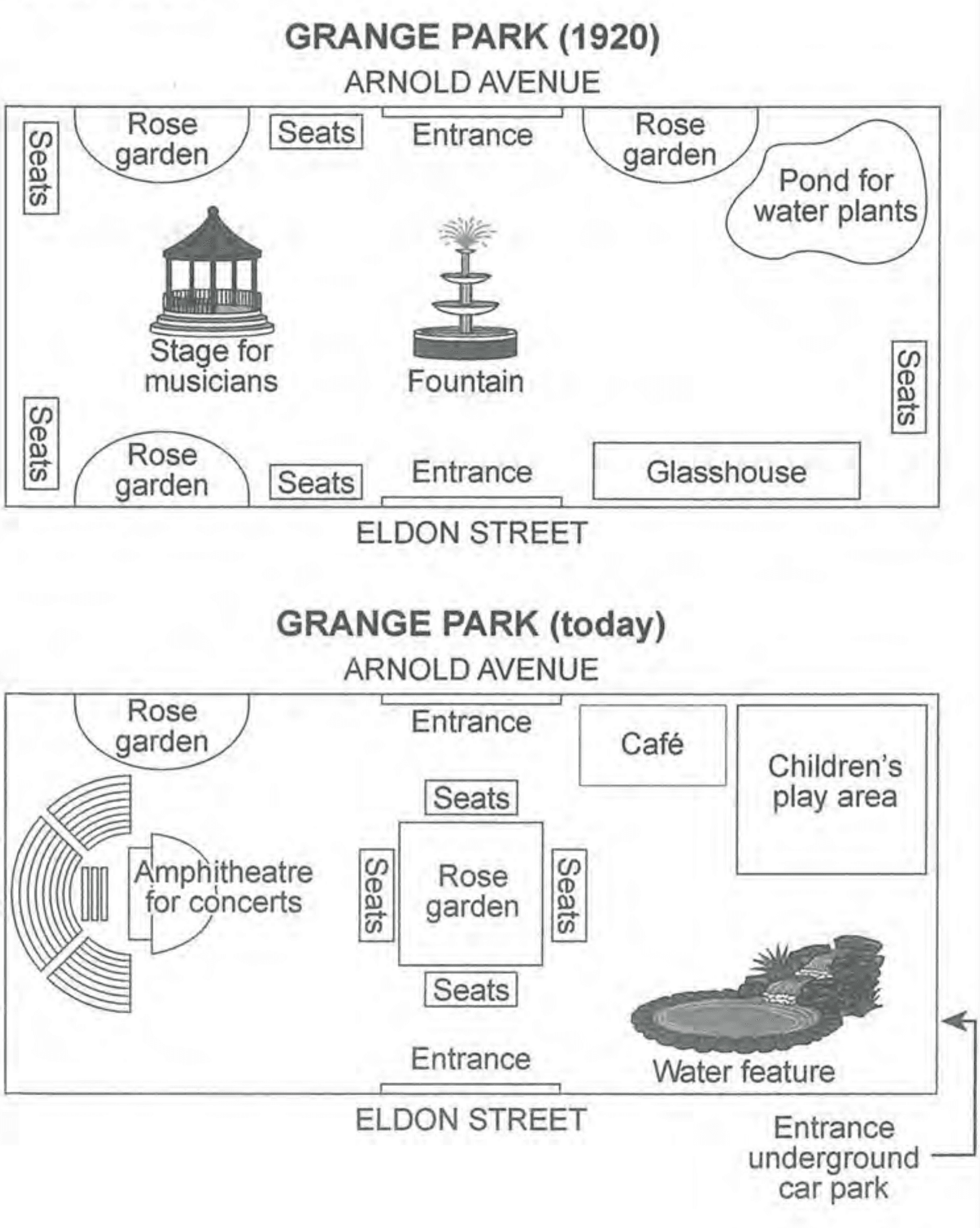 question diagram