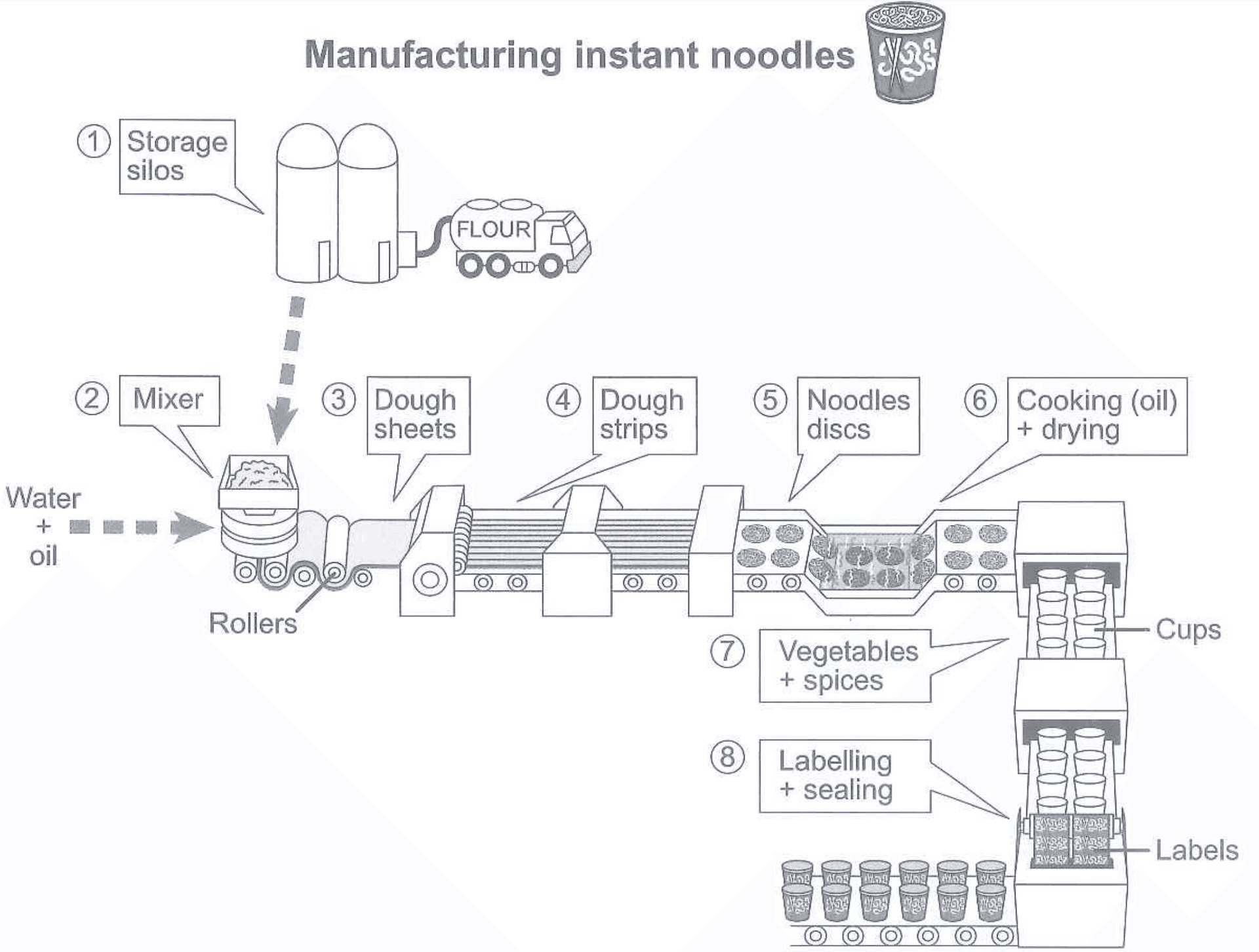 question diagram