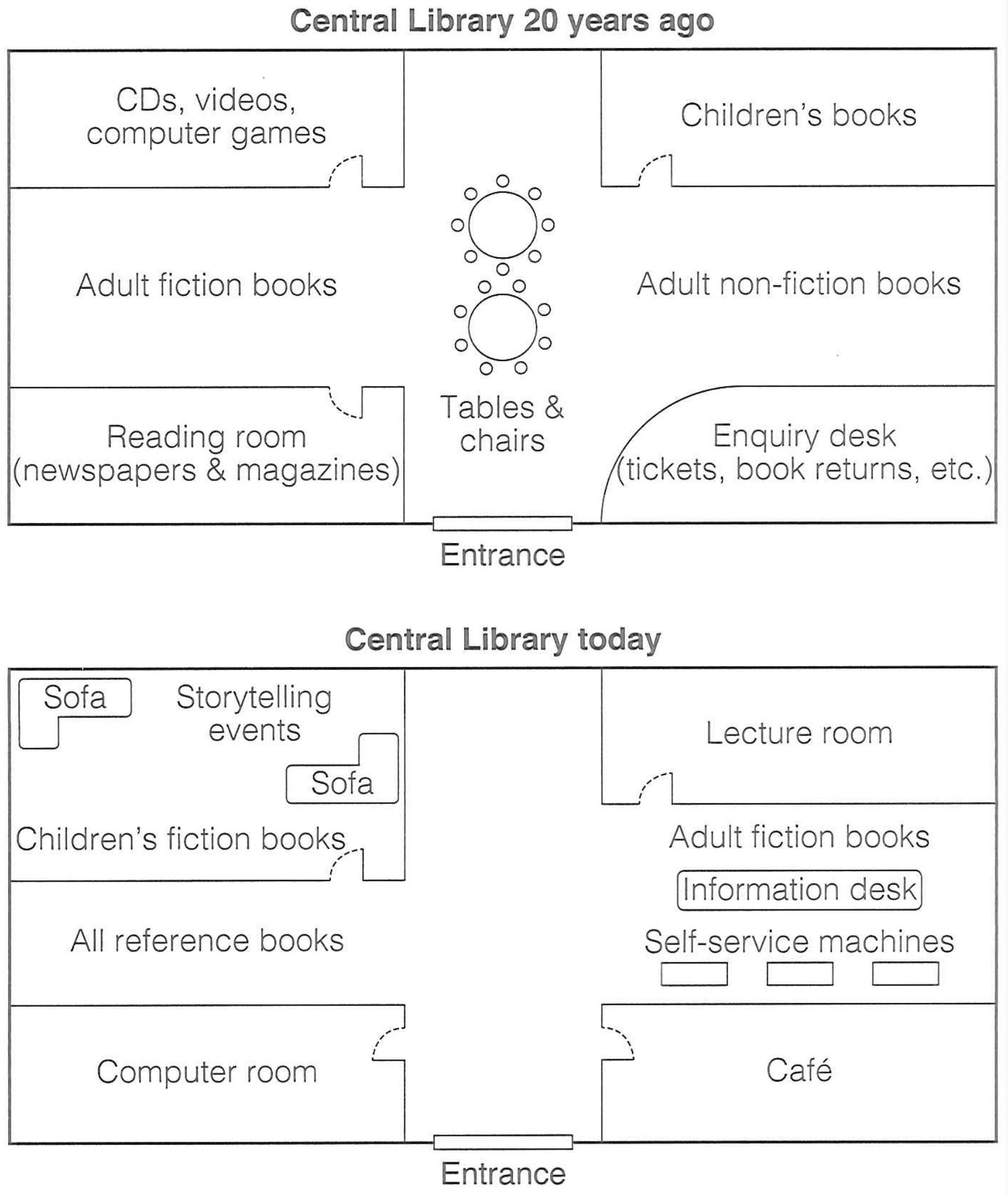 question diagram