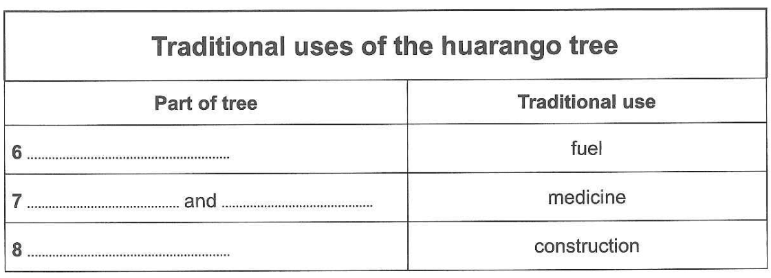 question diagram
