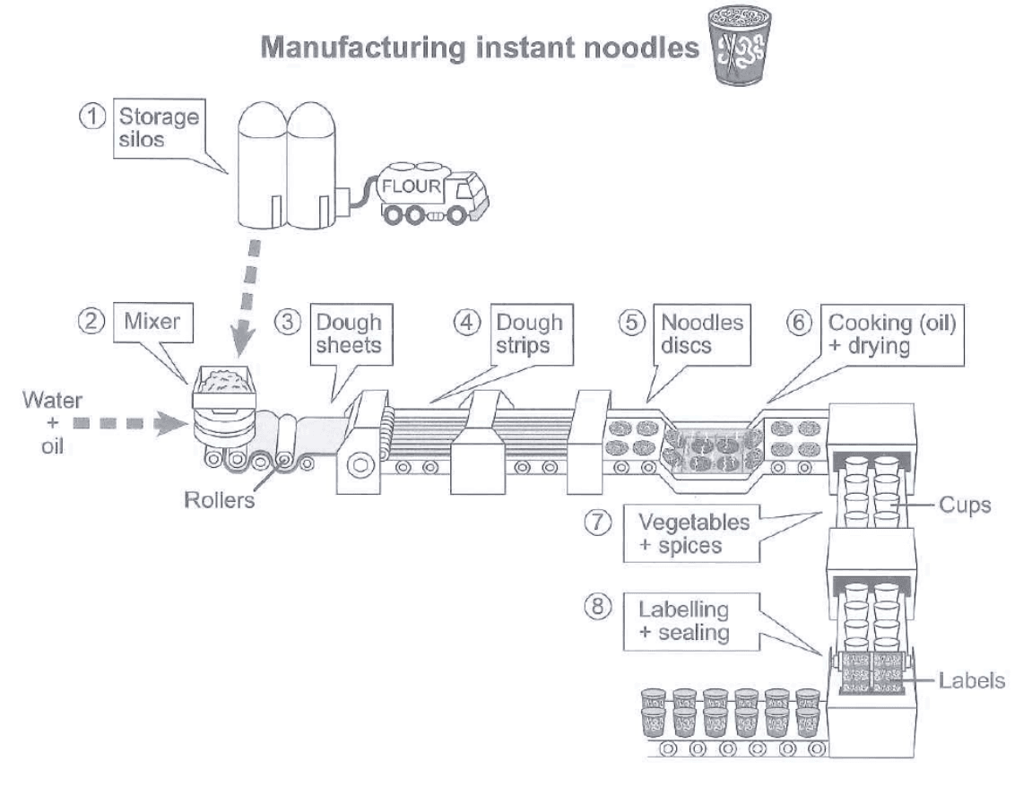 question diagram