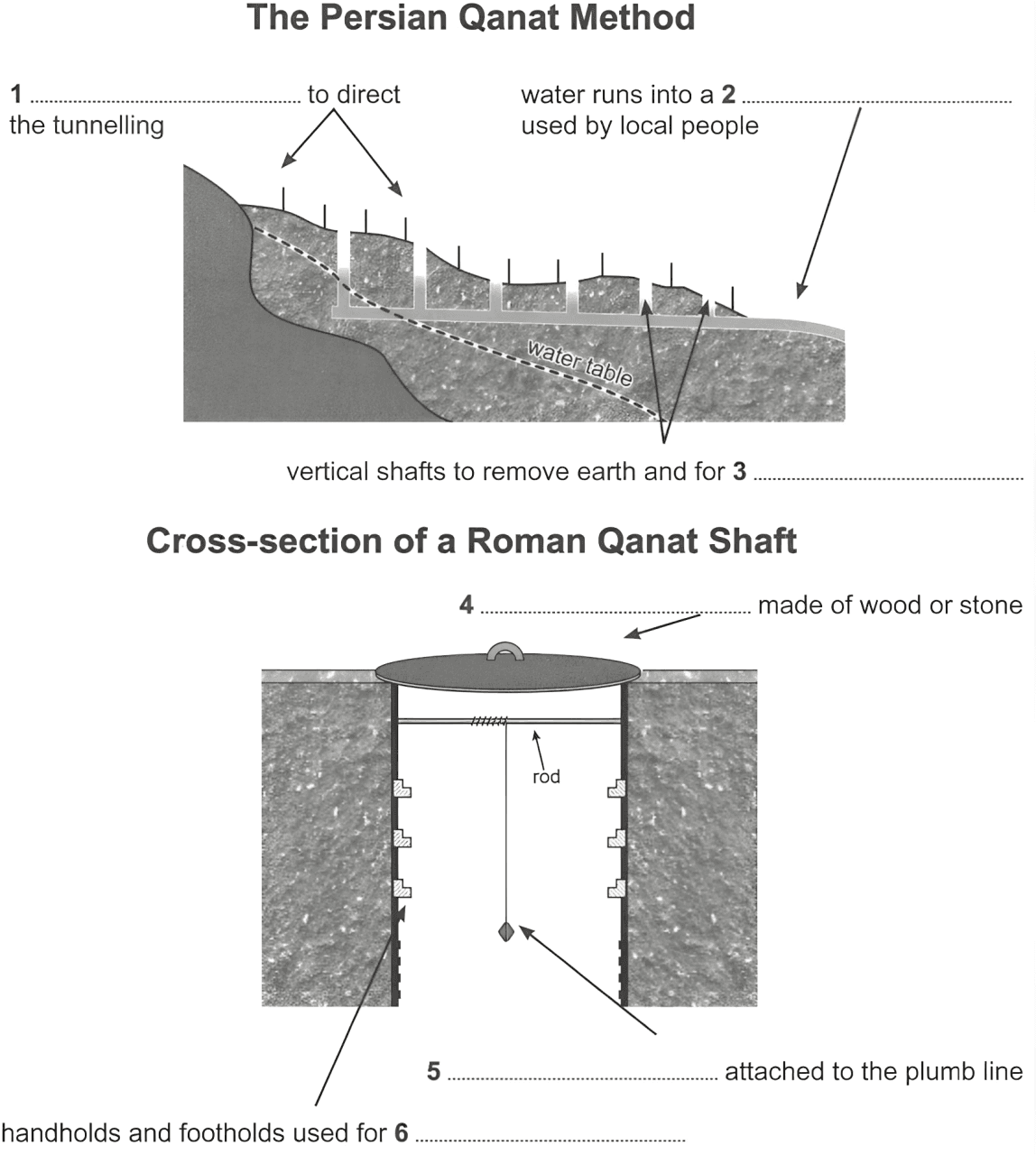 question diagram