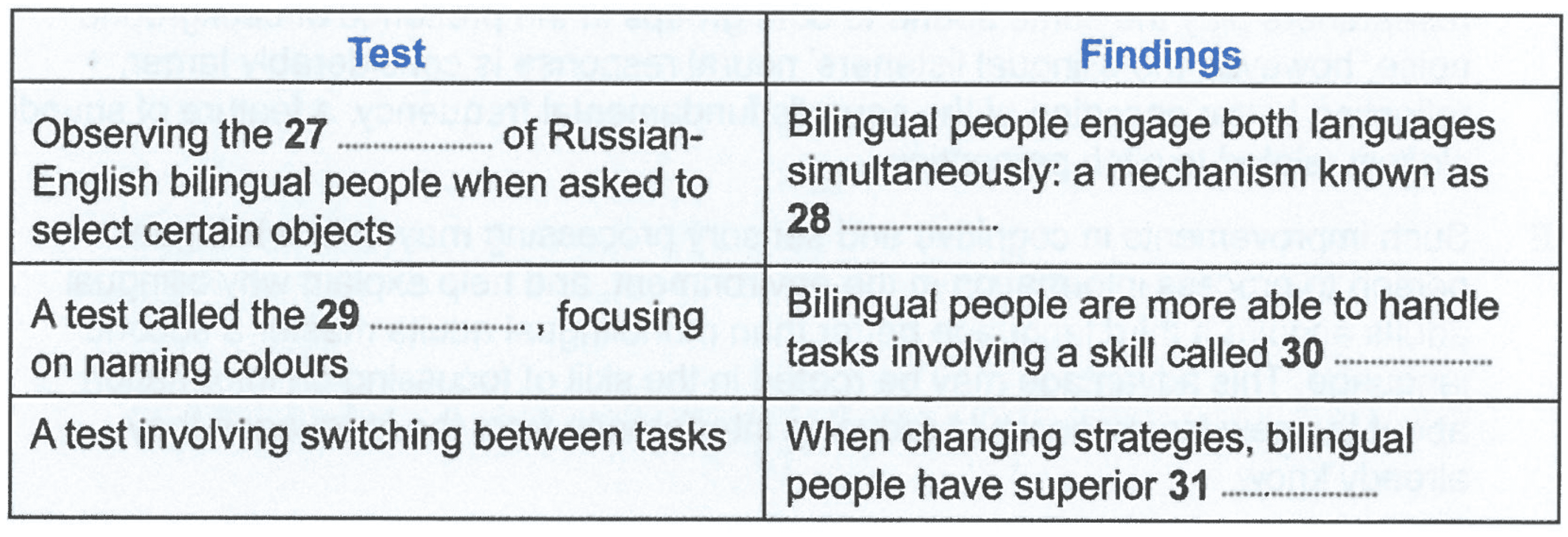 question diagram