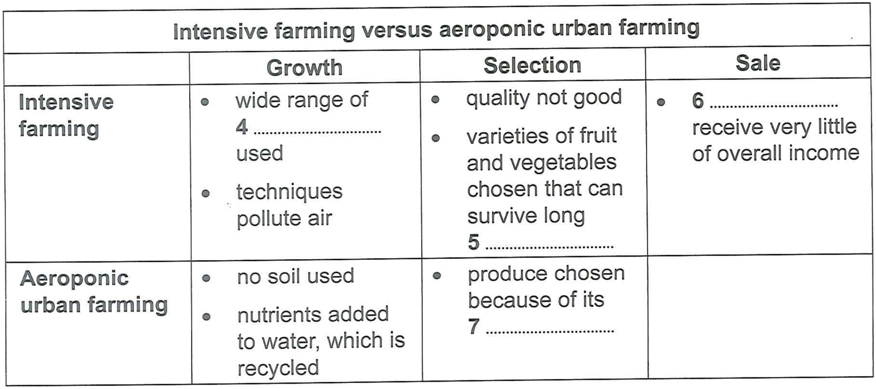 question diagram